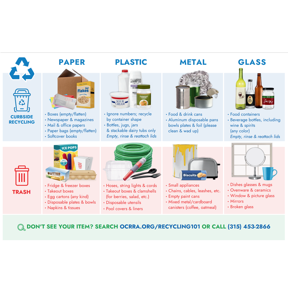 Recycling Instruction Card
